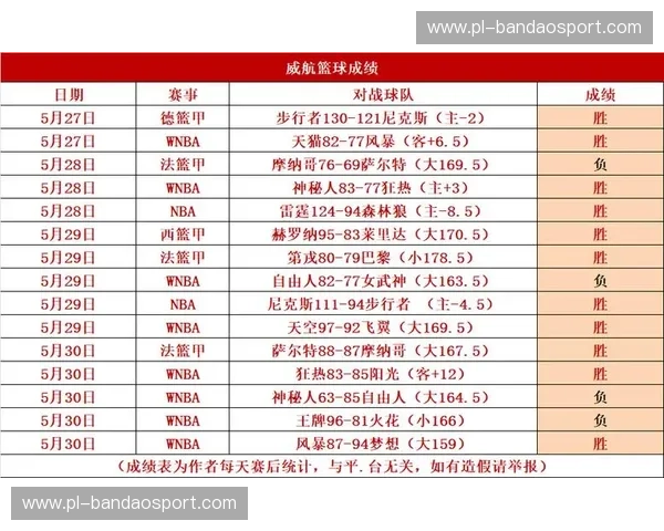 篮球球员技术统计分析——解锁赛场背后的秘密